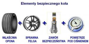 Ciśnienie kół pod kontrolą 2011